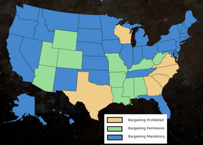 Bargaining States.jpg